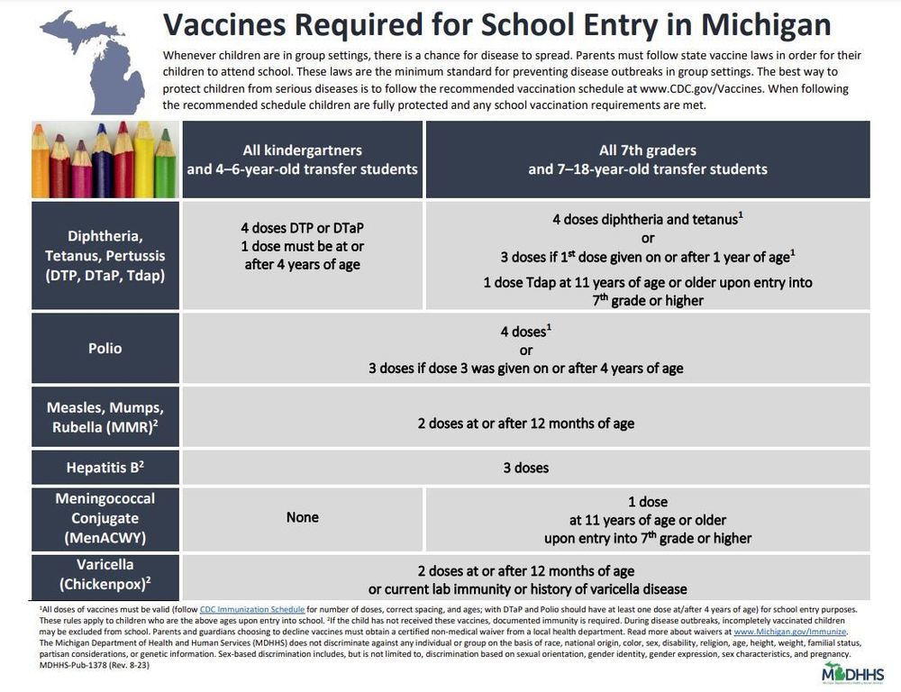 Immunization Schedule | Corunna Middle School